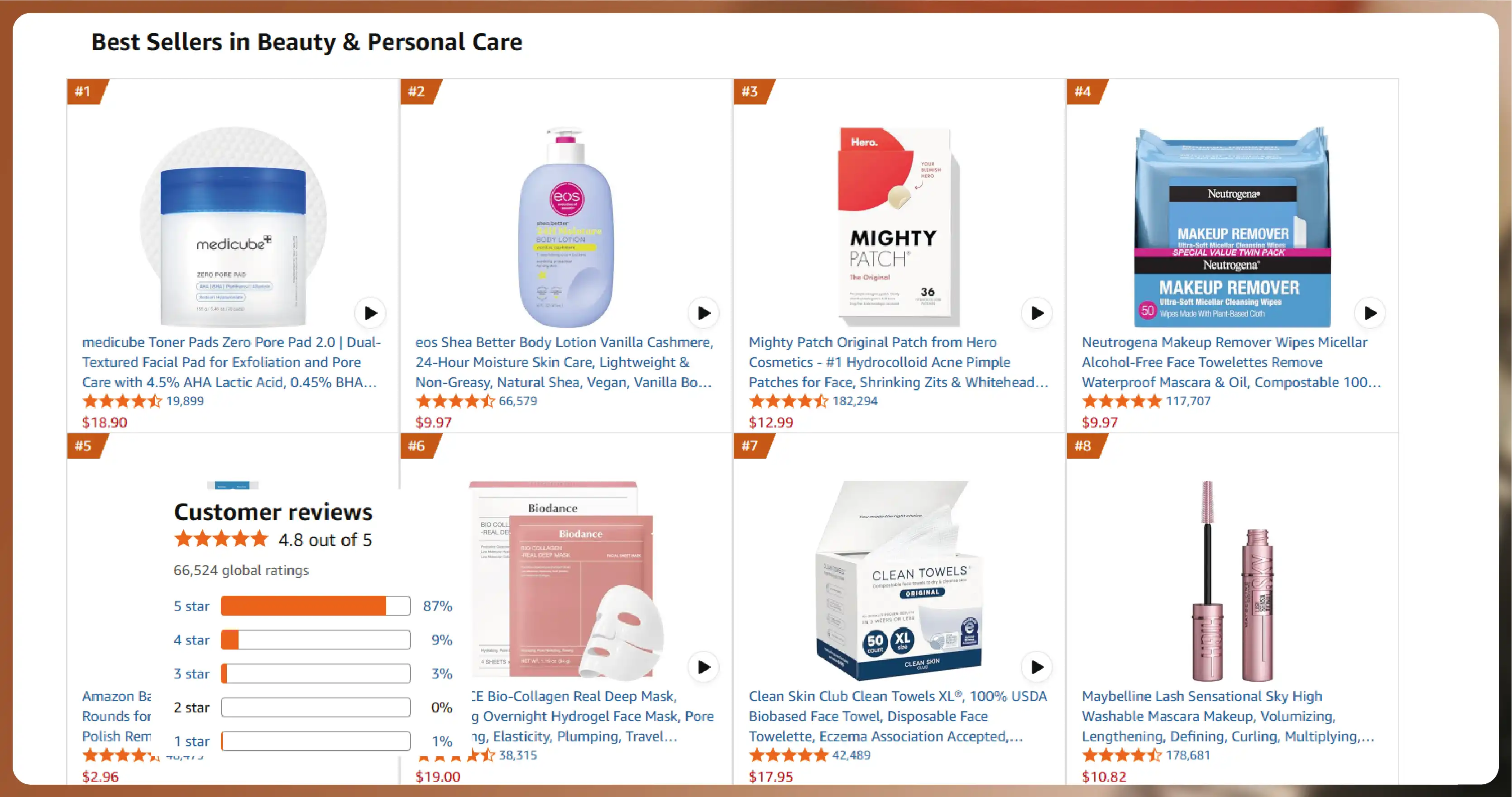 Weekly E-commerce Price Comparison in Amazon India - Trends & Insights-01